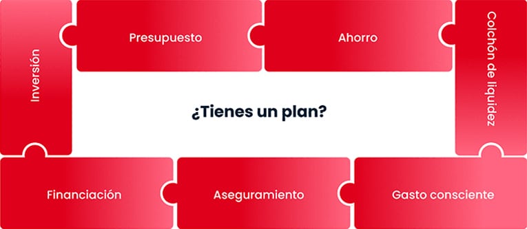 Curso de Bienestar Financiero