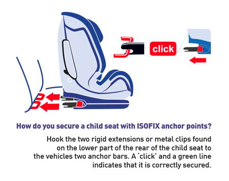 ISOFIX anchorage and top-tether anchorage (ISOFIX anchorage system) for  children (if equipped)